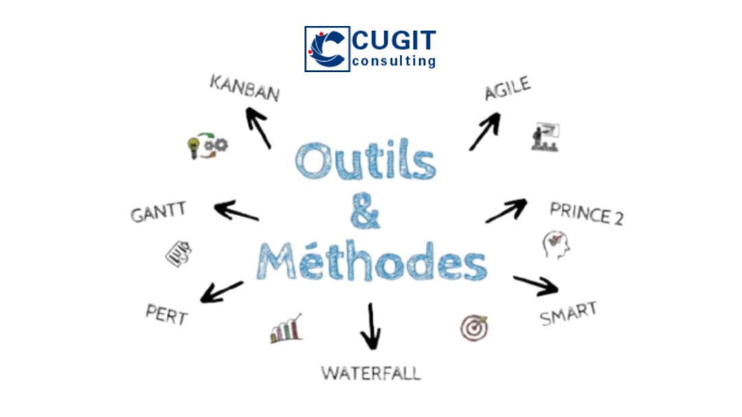 Gestion de projet et outils de pratique